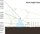 87-boom_height